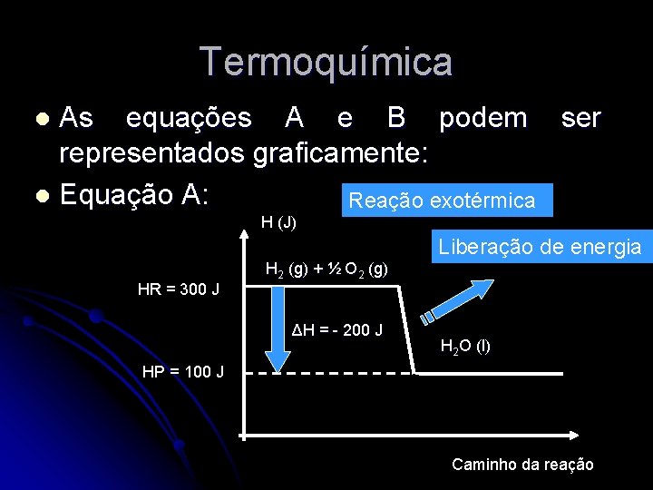 Termoquímica As equações A e B podem ser representados graficamente: l Equação A: Reação