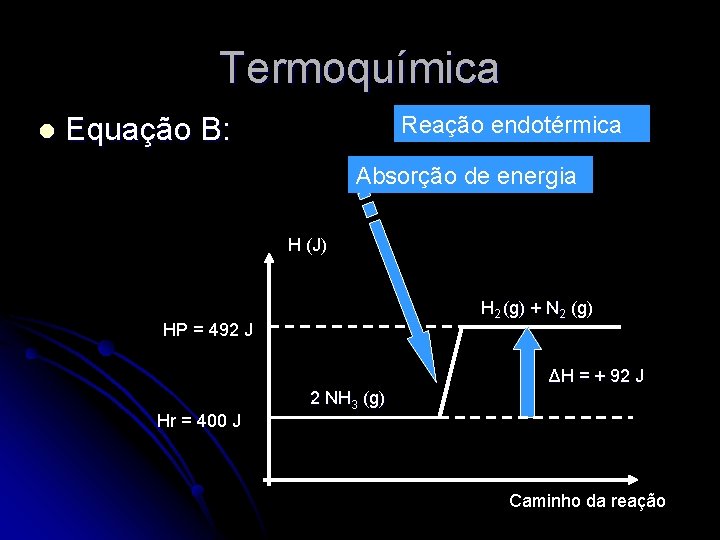 Termoquímica l Reação endotérmica Equação B: Absorção de energia H (J) H 2 (g)