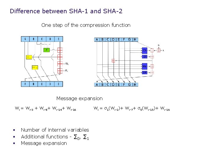 Difference between SHA-1 and SHA-2 One step of the compression function Message expansion Wi