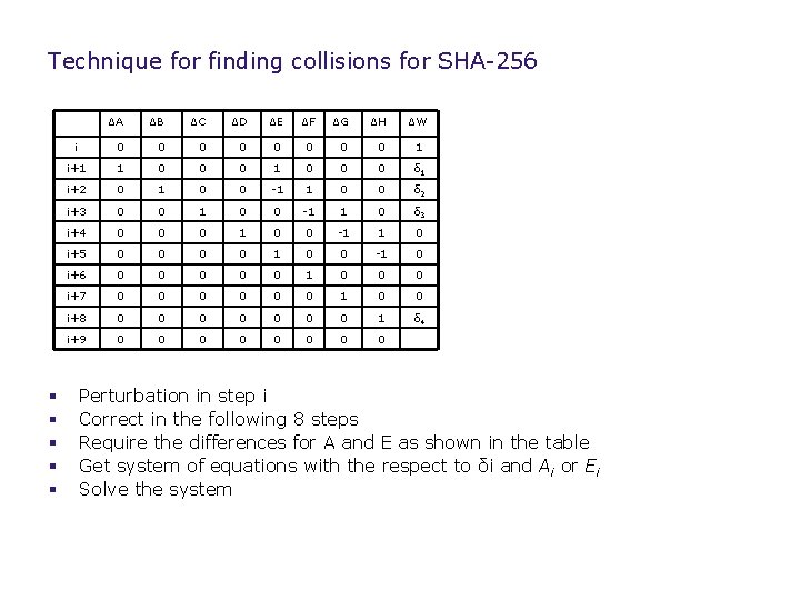 Technique for finding collisions for SHA-256 § § § ΔA ΔB ΔC ΔD ΔE