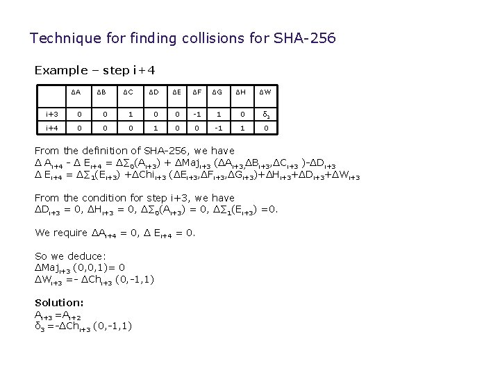 Technique for finding collisions for SHA-256 Example – step i+4 ΔA ΔB ΔC ΔD