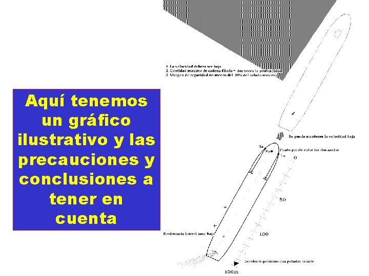 Aquí tenemos un gráfico ilustrativo y las precauciones y conclusiones a tener en cuenta