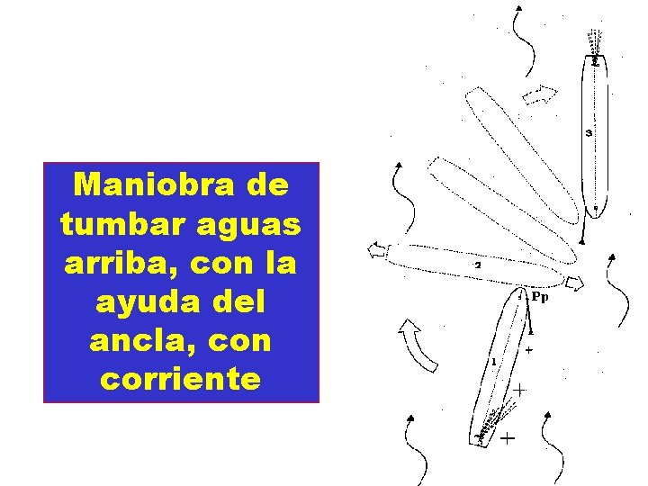 Maniobra de tumbar aguas arriba, con la ayuda del ancla, con corriente 