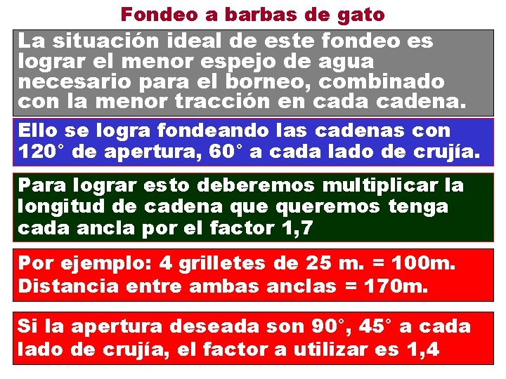 Fondeo a barbas de gato La situación ideal de este fondeo es lograr el