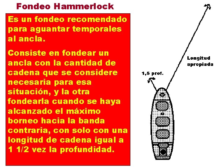 Fondeo Hammerlock Es un fondeo recomendado para aguantar temporales al ancla. Consiste en fondear