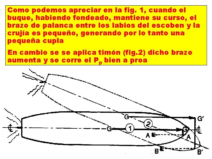 Como podemos apreciar en la fig. 1, cuando el buque, habiendo fondeado, mantiene su