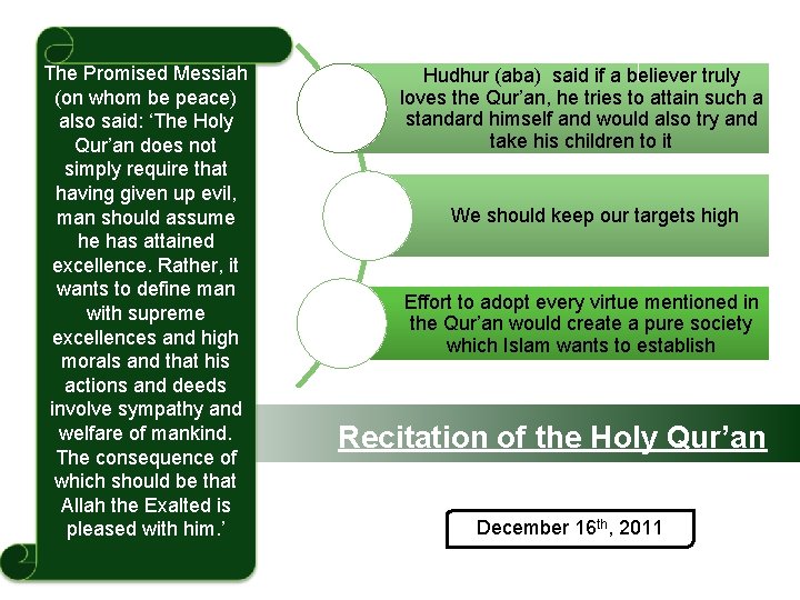 The Promised Messiah (on whom be peace) also said: ‘The Holy Qur’an does not