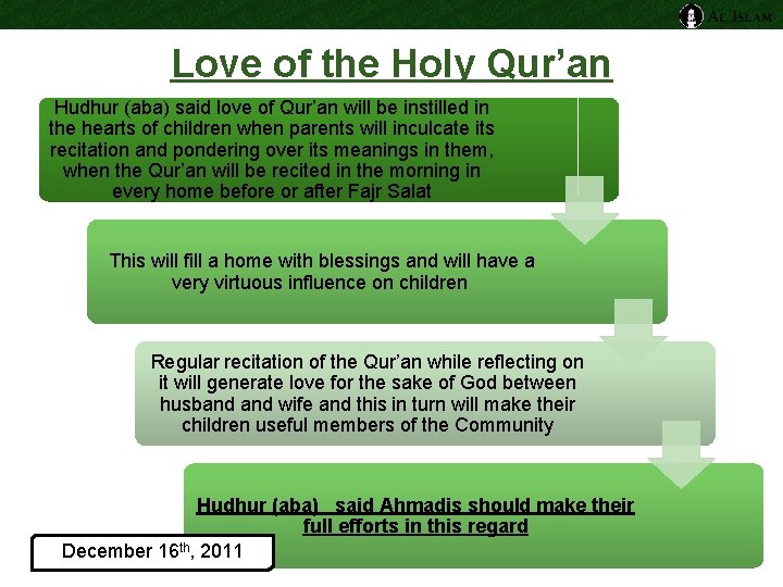 Love of the Holy Qur’an Hudhur (aba) said love of Qur’an will be instilled