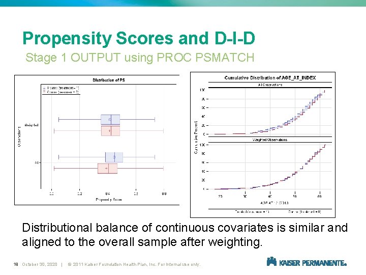 Propensity Scores and D-I-D Stage 1 OUTPUT using PROC PSMATCH Distributional balance of continuous