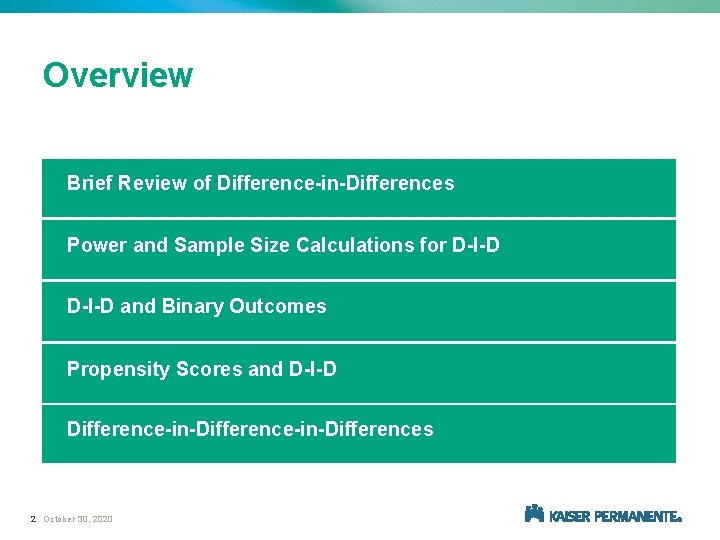 Overview Brief Review of Difference-in-Differences Power and Sample Size Calculations for D-I-D and Binary