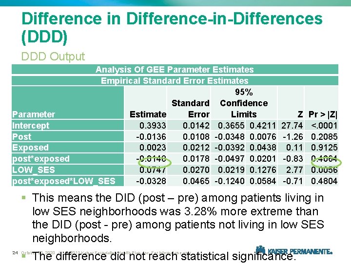 Difference in Difference-in-Differences (DDD) DDD Output Analysis Of GEE Parameter Estimates Empirical Standard Error