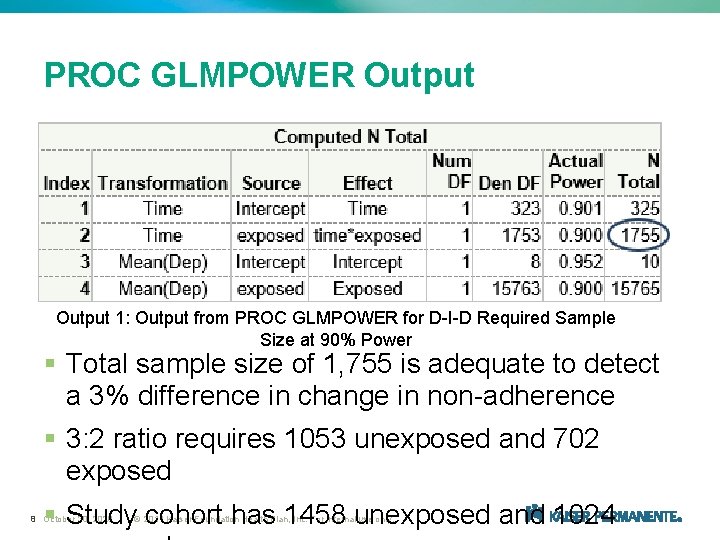 PROC GLMPOWER Output 1: Output from PROC GLMPOWER for D-I-D Required Sample Size at