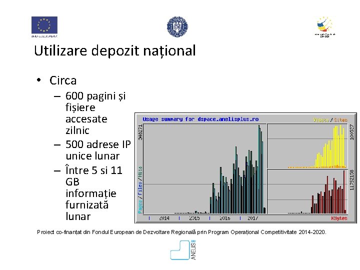 Utilizare depozit național • Circa – 600 pagini și fișiere accesate zilnic – 500