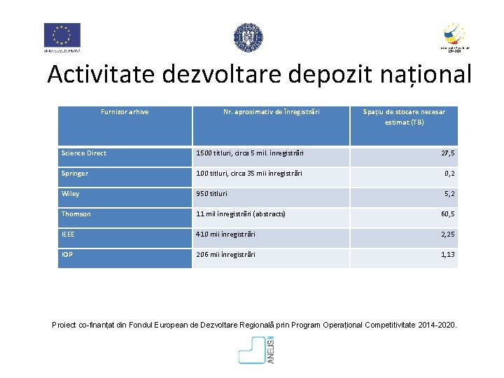 Activitate dezvoltare depozit național Furnizor arhive Nr. aproximativ de înregistrări Spațiu de stocare necesar