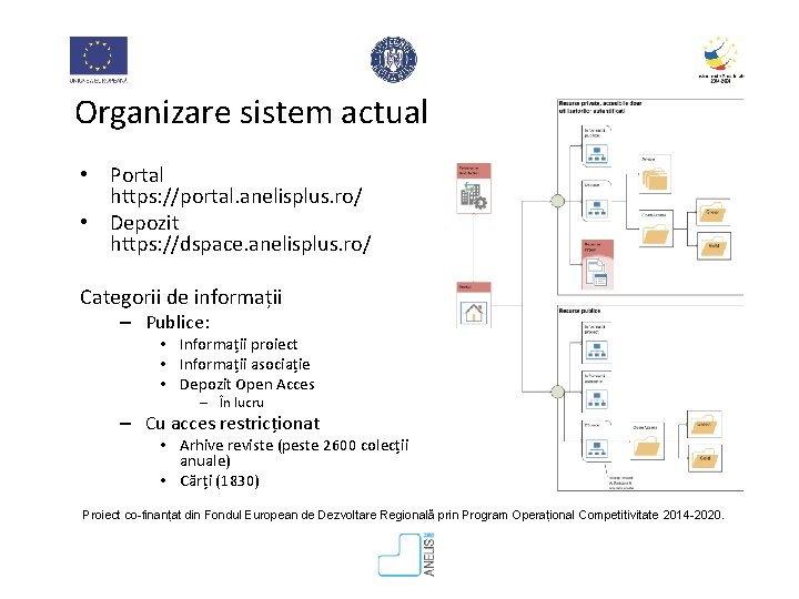 Organizare sistem actual • Portal https: //portal. anelisplus. ro/ • Depozit https: //dspace. anelisplus.