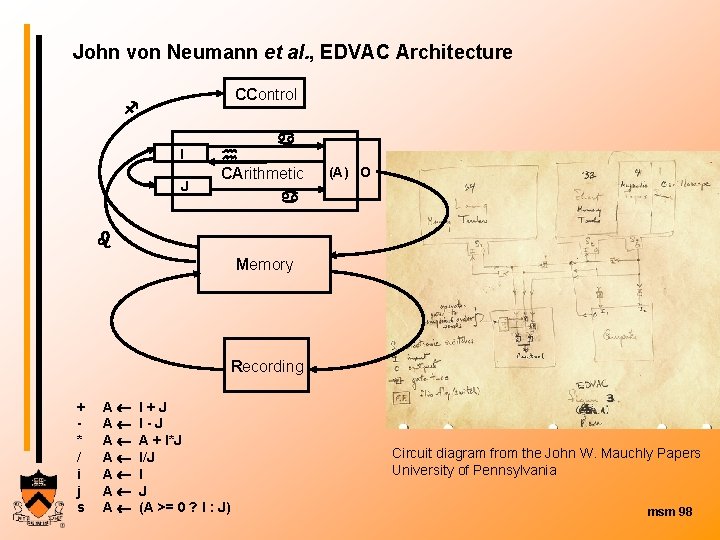 John von Neumann et al. , EDVAC Architecture CControl I J CArithmetic (A) O