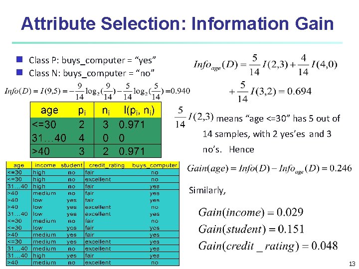 Attribute Selection: Information Gain Class P: buys_computer = “yes” g Class N: buys_computer =