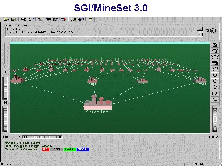 SGI/Mine. Set 3. 0 30 October 2020 Data Mining: Concepts and Techniques 27 