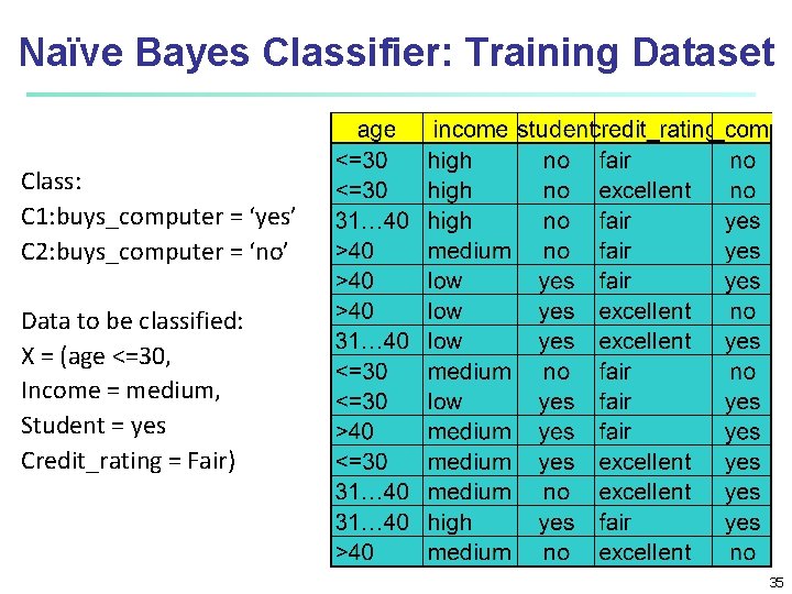 Naïve Bayes Classifier: Training Dataset Class: C 1: buys_computer = ‘yes’ C 2: buys_computer