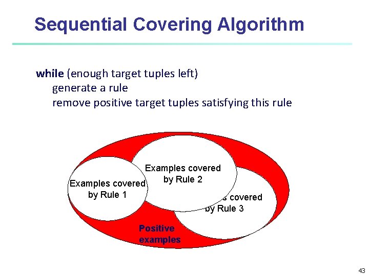 Sequential Covering Algorithm while (enough target tuples left) generate a rule remove positive target