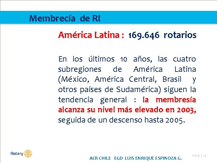 Membrecía de RI América Latina : 169. 646 rotarios En los últimos 10 años,