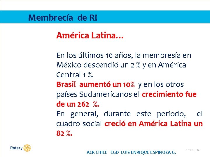 Membrecía de RI América Latina… En los últimos 10 años, la membresía en México