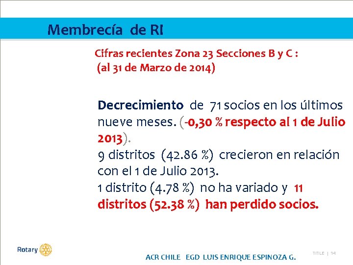 Membrecía de RI Cifras recientes Zona 23 Secciones B y C : (al 31