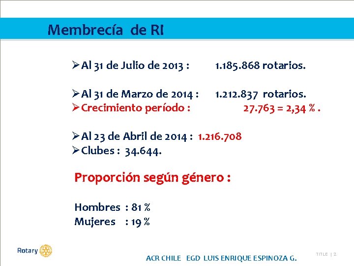 Membrecía de RI ØAl 31 de Julio de 2013 : 1. 185. 868 rotarios.