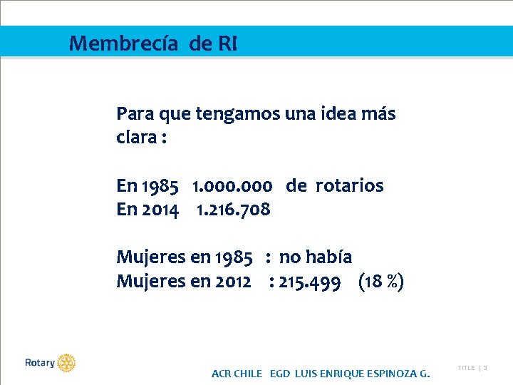 Membrecía de RI Para que tengamos una idea más clara : En 1985 1.