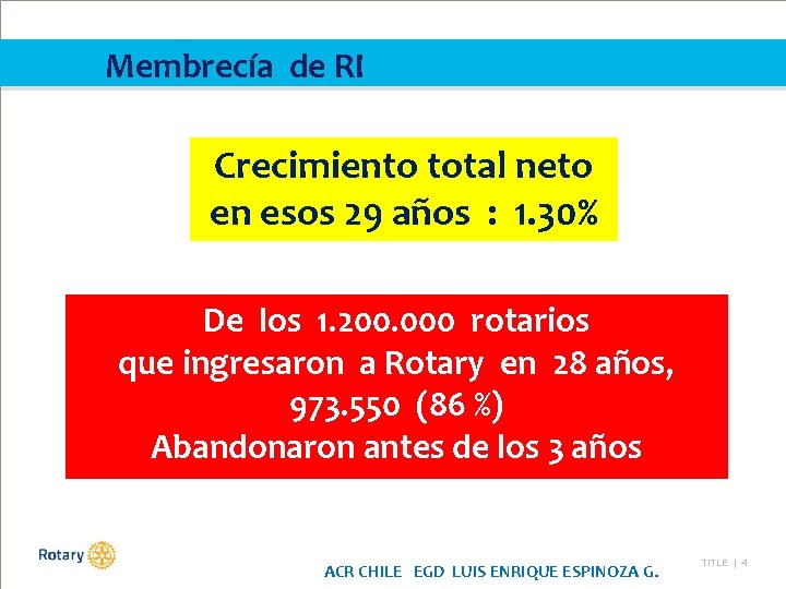 Membrecía de RI Crecimiento total neto en esos 29 años : 1. 30% De