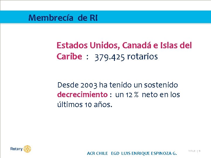 Membrecía de RI Estados Unidos, Canadá e Islas del Caribe : 379. 425 rotarios