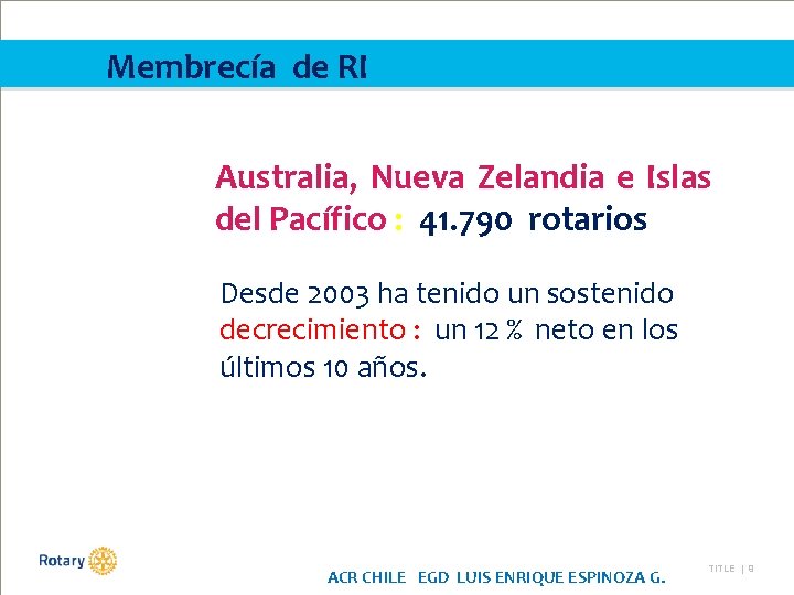 Membrecía de RI Australia, Nueva Zelandia e Islas del Pacífico : 41. 790 rotarios