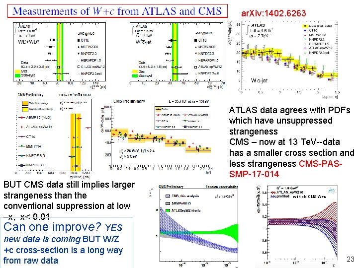 ar. Xiv: 1402. 6263 ATLAS data agrees with PDFs which have unsuppressed strangeness CMS