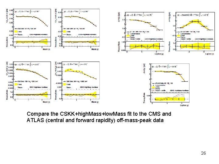 Compare the CSKK+high. Mass+low. Mass fit to the CMS and ATLAS (central and forward