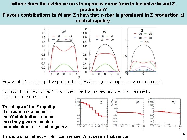 Where does the to evidence strangeness from inininclusive W and Z Flavour contributions W
