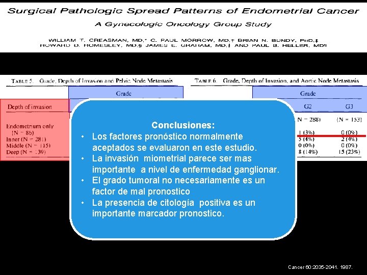  • • Conclusiones: Los factores pronóstico normalmente aceptados se evaluaron en este estudio.