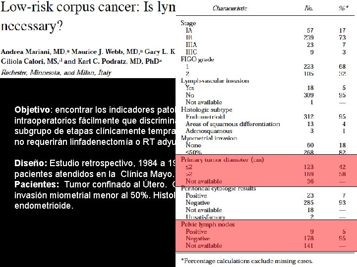 Objetivo: encontrar los indicadores patológicos intraoperatorios fácilmente que discriminarían un subgrupo de etapas clínicamente