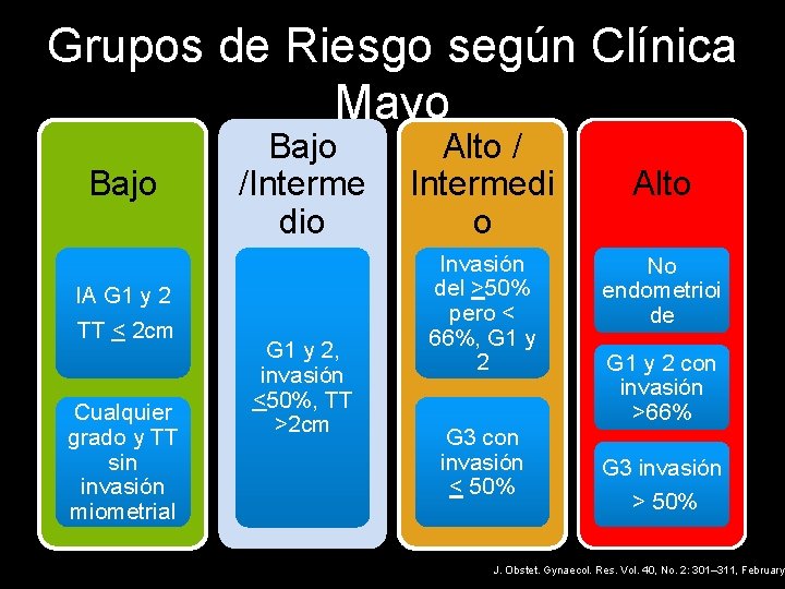 Grupos de Riesgo según Clínica Mayo Bajo IA G 1 y 2 TT <