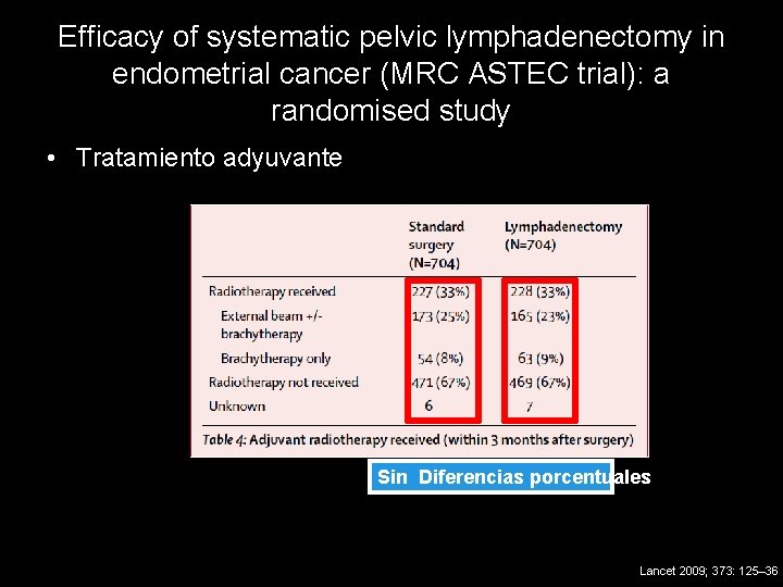 Efficacy of systematic pelvic lymphadenectomy in endometrial cancer (MRC ASTEC trial): a randomised study