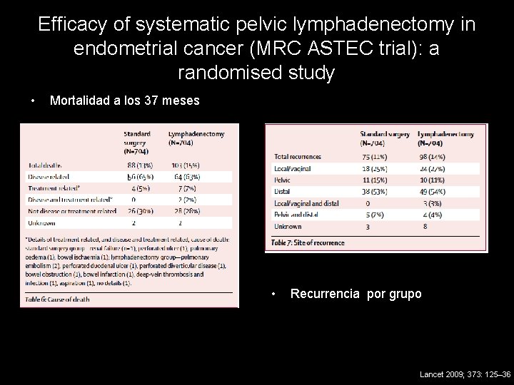 Efficacy of systematic pelvic lymphadenectomy in endometrial cancer (MRC ASTEC trial): a randomised study