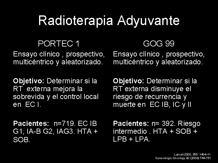 Radioterapia Adyuvante PORTEC 1 GOG 99 Ensayo clínico , prospectivo, multicéntrico y aleatorizado. Objetivo: