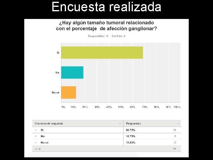 Encuesta realizada 