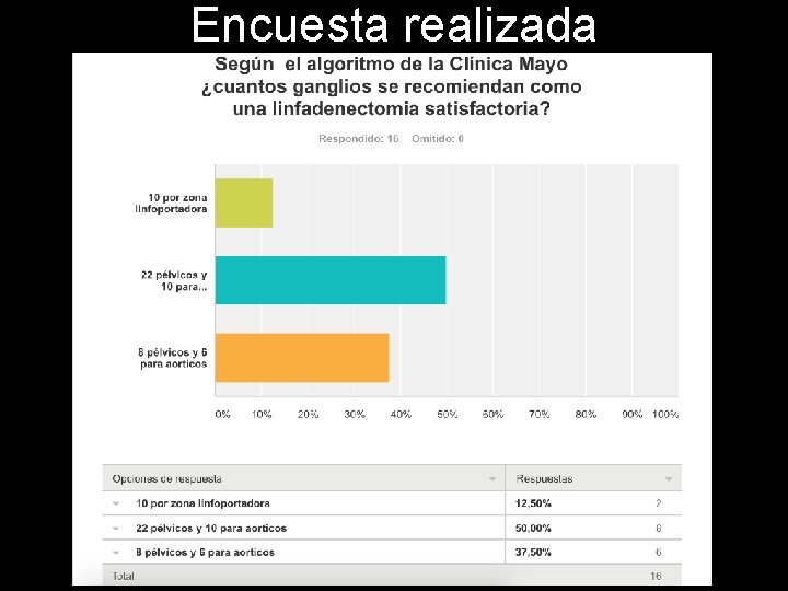 Encuesta realizada 