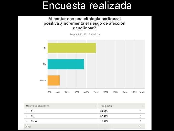 Encuesta realizada 