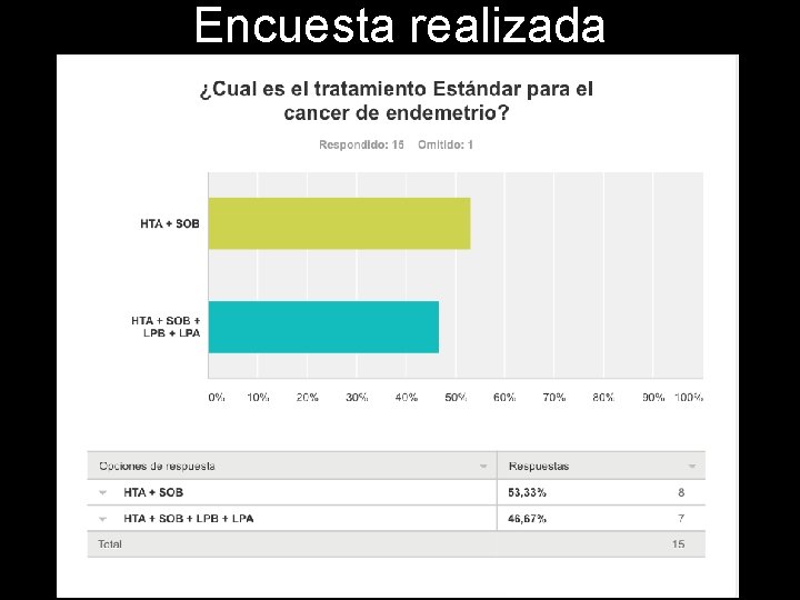 Encuesta realizada 