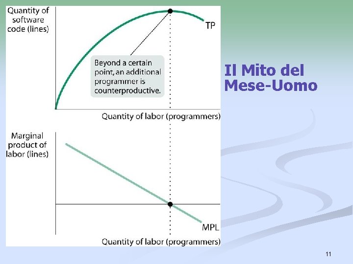 Il Mito del Mese-Uomo 11 