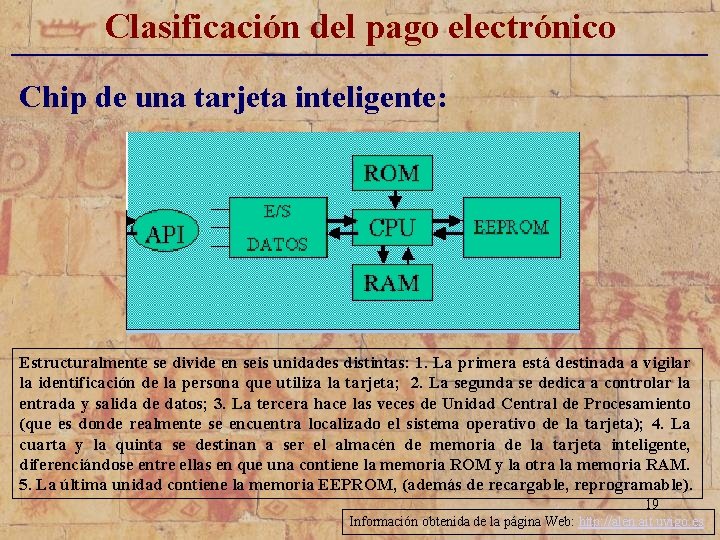 Clasificación del pago electrónico _____________________________ Chip de una tarjeta inteligente: Estructuralmente se divide en