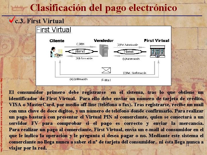 Clasificación del pago electrónico _____________________________ c. 3. First Virtual http: //www. eurociber. es/Eurociber/servicios/comercio/seguridad/set/cuerpo. htm