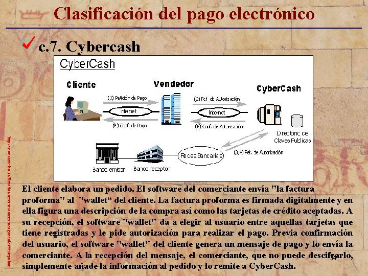 Clasificación del pago electrónico _____________________________ c. 7. Cybercash http: //www. eurociber. es/Eurociber/servicios/comercio/seguridad/set/cuerpo. htm El