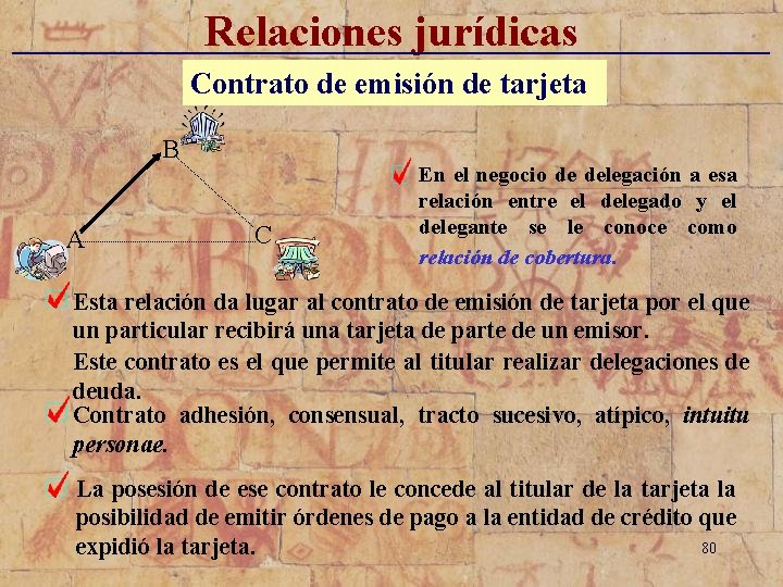 Relaciones jurídicas _____________________________ Contrato de emisión de tarjeta B A C En el negocio